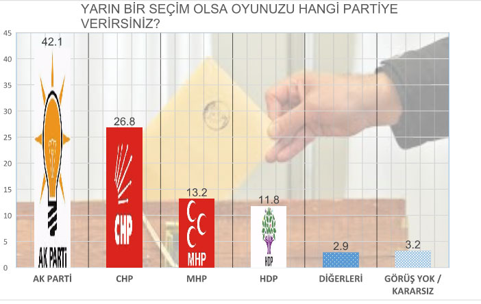 1-kasim-erken-secim-anketi-mak-danismanlik-2015.jpg