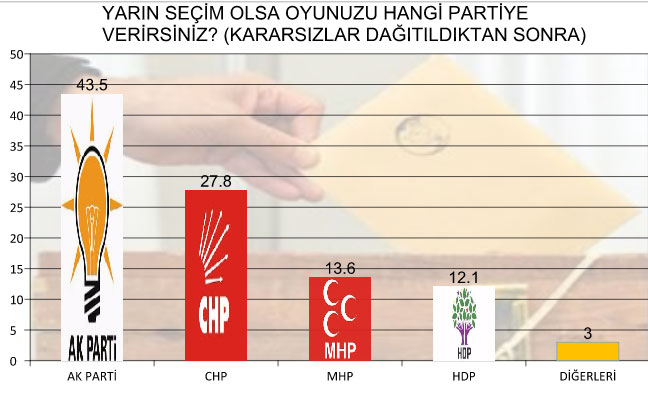 mak-danismanlik-1-kasim-erken-secim-anketi.jpg