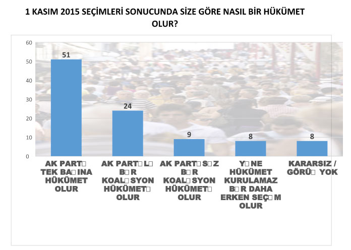 mak-danismanlik-erken-secim-anketi.jpg