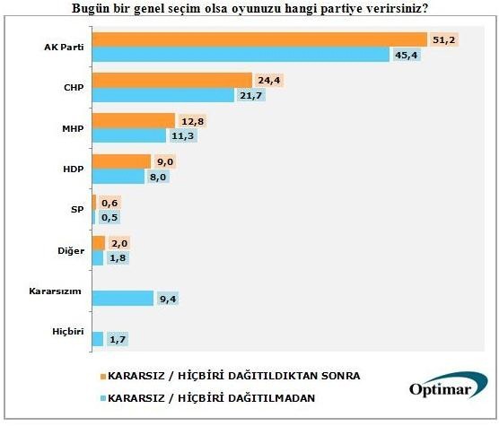 optimar-anketine-gore-hdp-barajin-altinda-8197777_4119_m.jpg