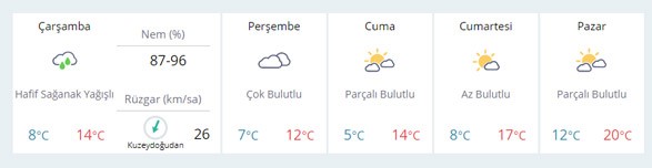 Hava sıcaklıkları artıyor ! Pazar günü ''yaz'' geliyor - Resim : 1