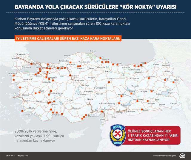 İşte Türkiye'de en çok trafik kazası yapılan tam noktaların listesi - Resim : 1