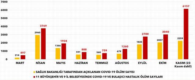 20 şehirdeki ''bulaşıcı hastalıktan vefat sayıları'' açıklandı! - Resim : 1