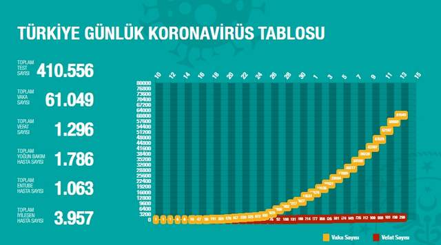 Dünya Sağlık Örgütü'nden Türkiye açıklaması - Resim : 1