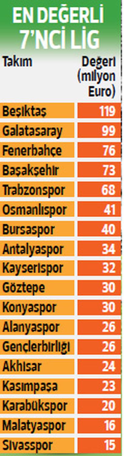 Süper Lig'de heyecan başlıyor ! - Resim : 4