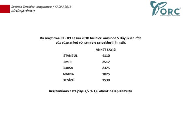 Yerel seçim anketinde çarpıcı sonuç !  - Resim : 3