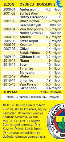 Fenerbahçe'de bitmeyen kabus !  - Resim : 1