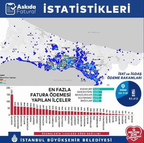 İmamoğlu İstanbul'un ''Askıda Fatura'' haritasını paylaştı - Resim : 1