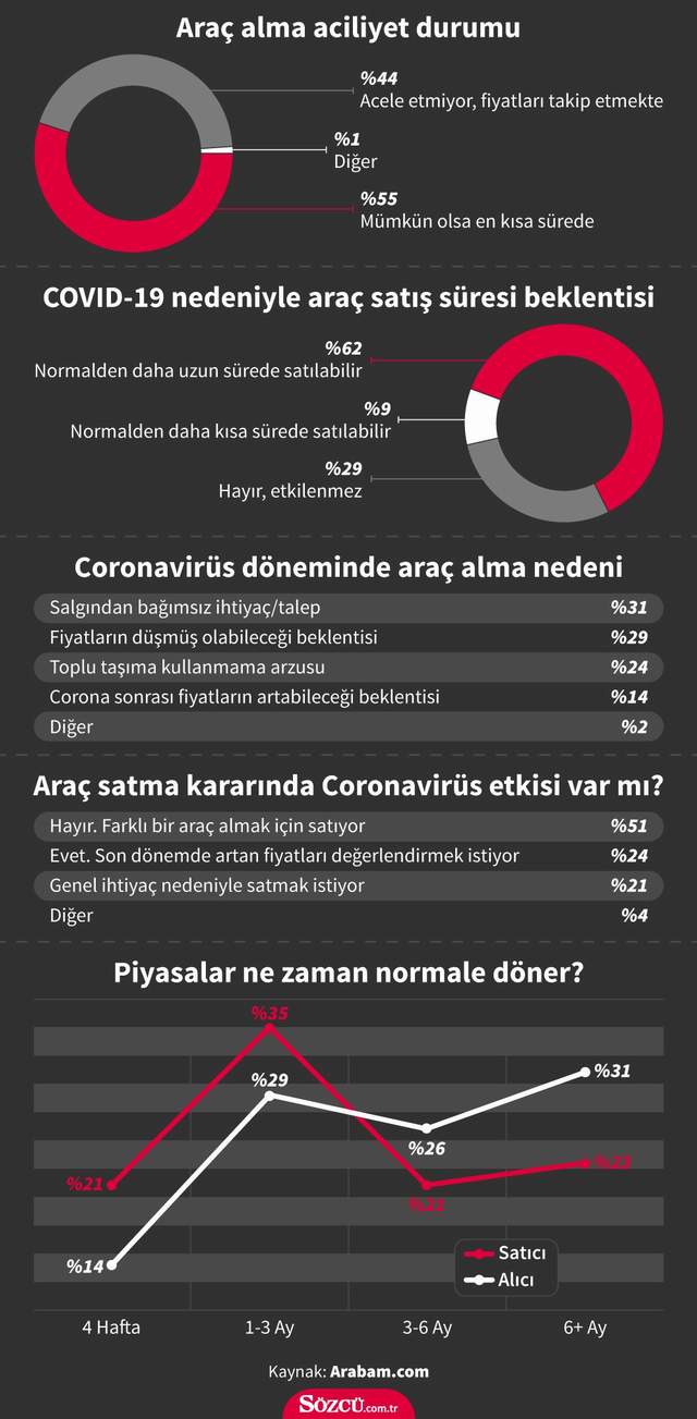 İkinci el otomobil fiyatları düşecek mi ? Dikkat çeken araştırma - Resim : 1