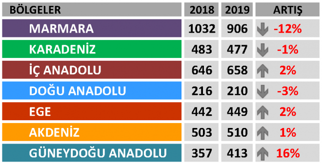 Silahlı şiddet 2019'da da bitmedi: 2 bin 211 kişi öldü - Resim : 1