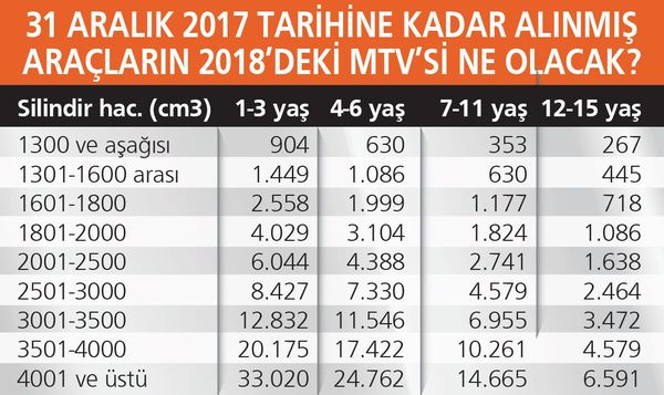 İşte yeni MTV sisteminin detayları !  - Resim : 1