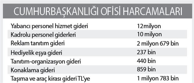 Cumhurbaşkanlığı'ndan yabancı danışmana 10 milyon TL! - Resim : 1