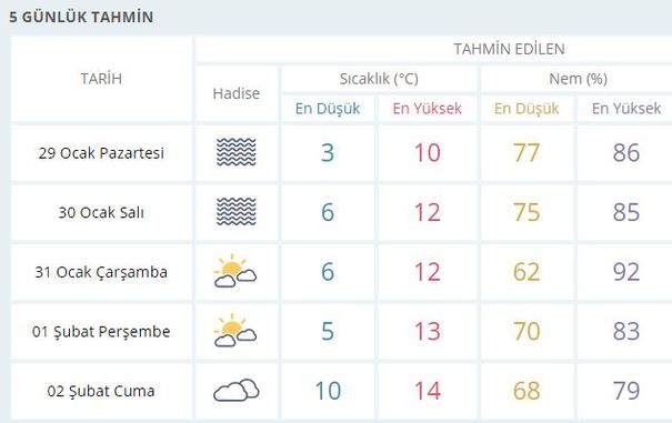 Hava durumu yine şaşırtacak ! Kar yağışı var mı ? - Resim : 1