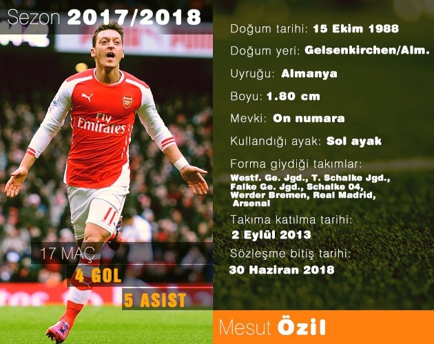 Aziz Yıldırım'ın kozu Mesut Özil ! - Resim : 1