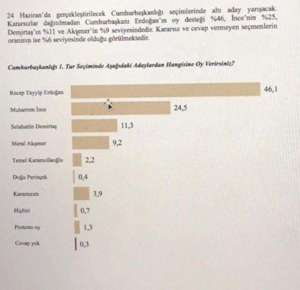 Metropoll'ün son anketi: Erdoğan'ın ittifak planı ters tepti - Resim : 3