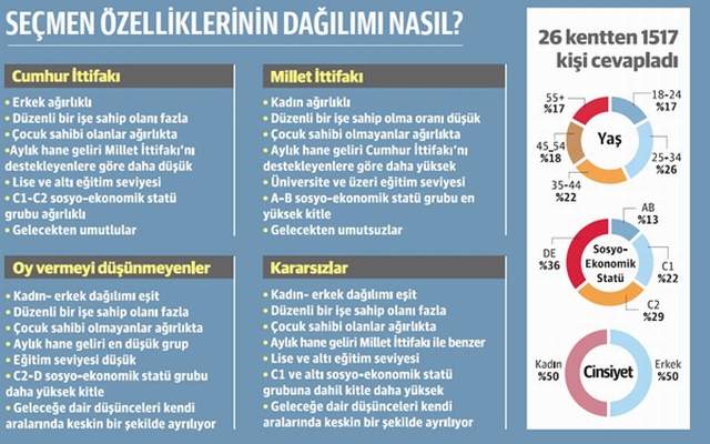 Son anketten çıkan ayrıntı - Resim : 2