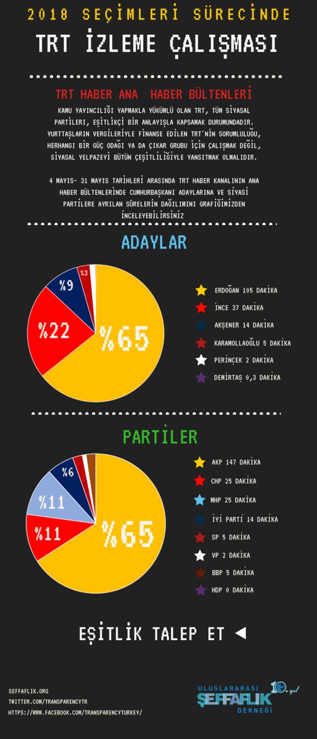 Tartışma yaratacak TRT açıklaması ! - Resim : 1