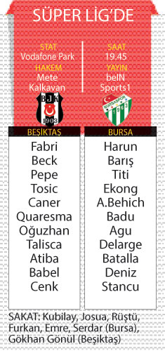 Beşiktaş - Bursaspor muhtemel 11'ler... - Resim : 1