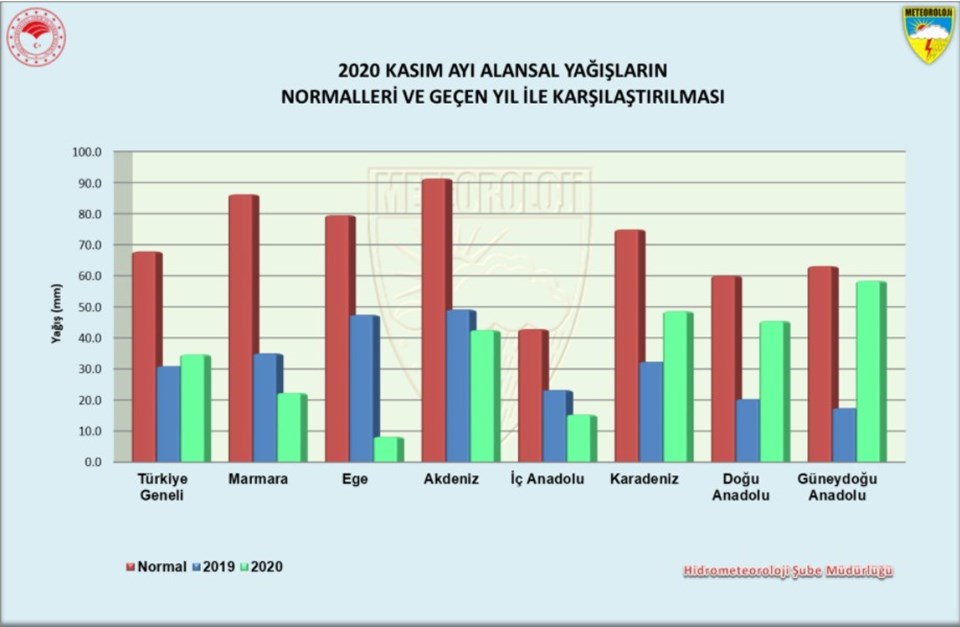 Trakya'da kuraklık alarmı! Üreticiler tedirgin - Resim : 2