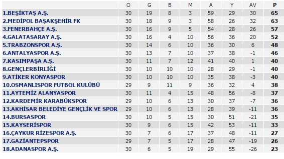 Beşiktaş - Fenerbahçe maç sonucu: 1-1 - Resim : 1